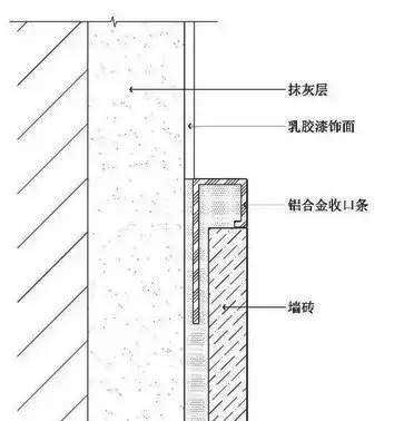 口字型收边条