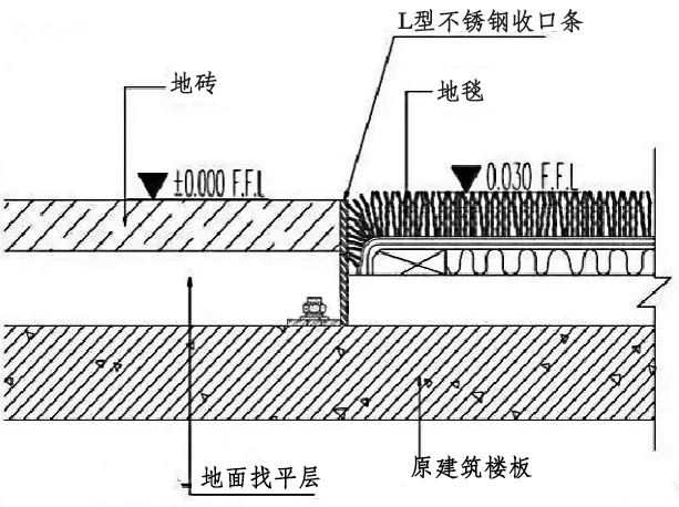 地砖与地毯收口