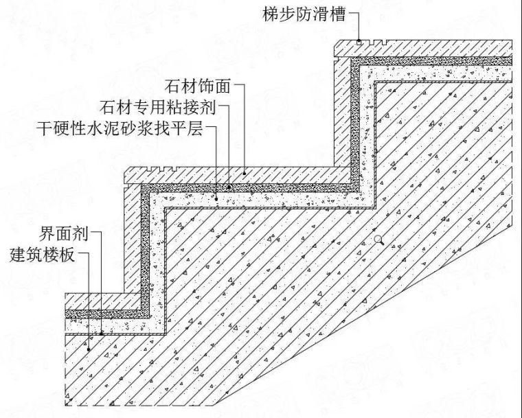 楼梯踏步石材收口节点