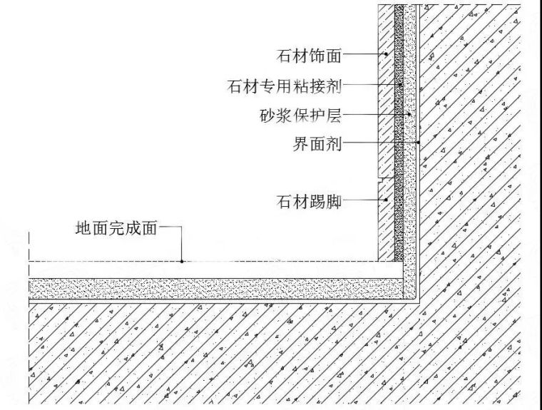 石材踢脚线与墙面石材5*5留槽收口节点